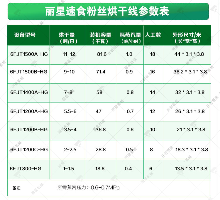 碗裝方便粉絲設(shè)備綠色_06.jpg